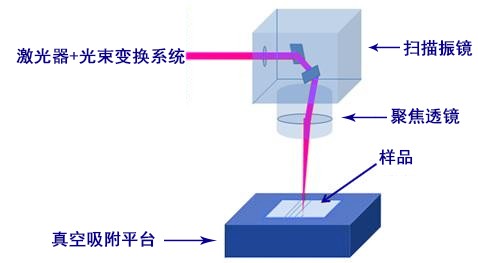 光纖激光打標(biāo)機為什么會出現(xiàn)打標(biāo)效果不均勻的狀態(tài)？